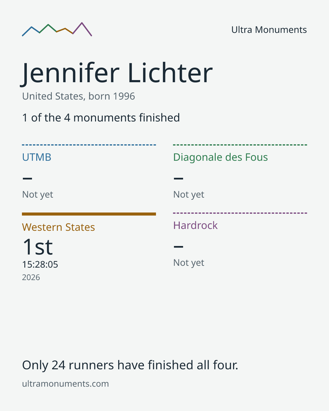Results card for Jennifer Lichter