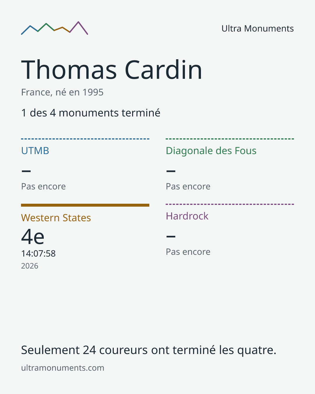 Carte des résultats de Thomas Cardin