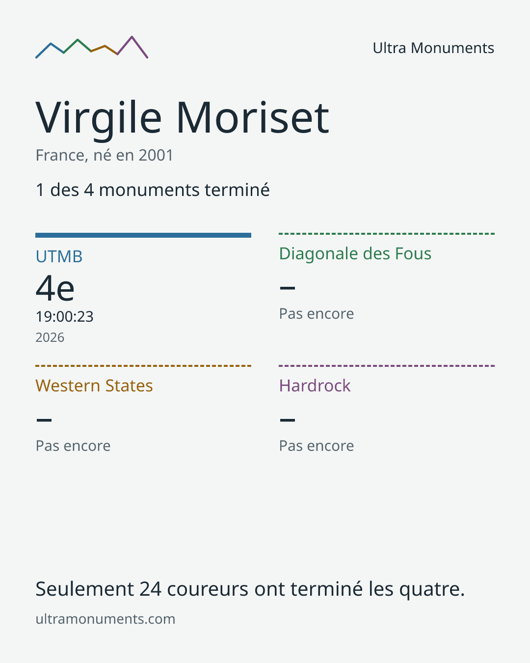 Carte des résultats de Virgile Moriset