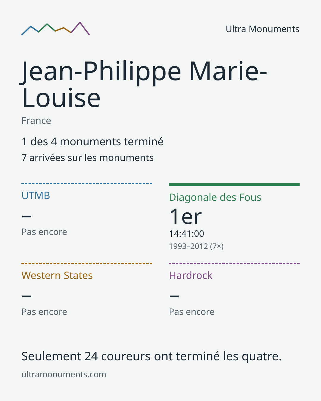 Carte des résultats de Jean-Philippe Marie-Louise