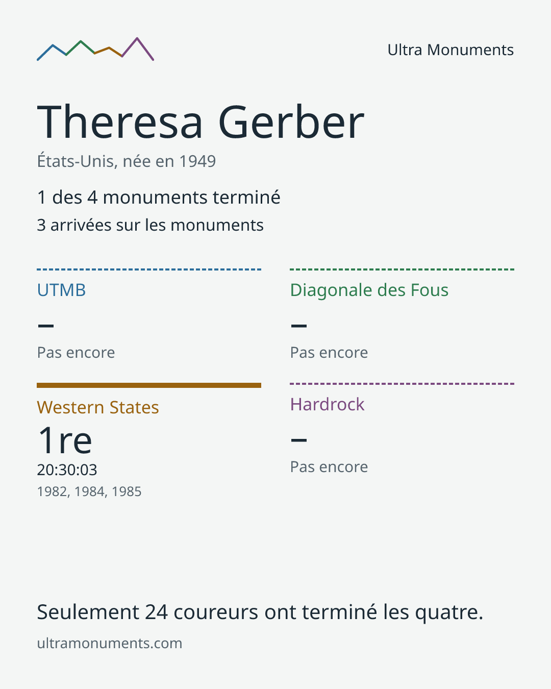 Carte des résultats de Theresa Gerber