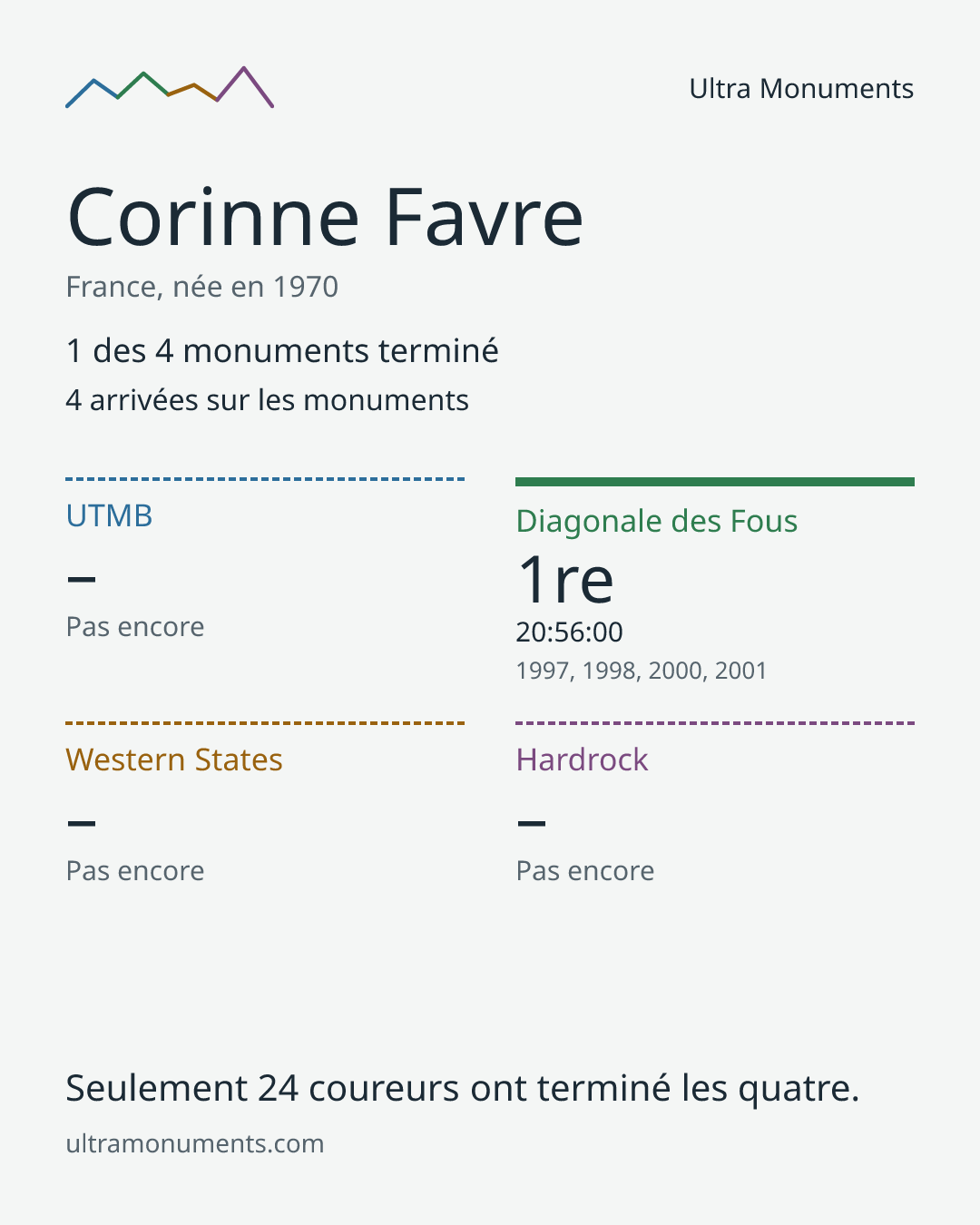 Carte des résultats de Corinne Favre